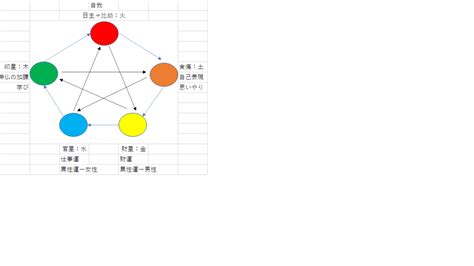 火剋金意味|火剋金とは？ わかりやすく解説